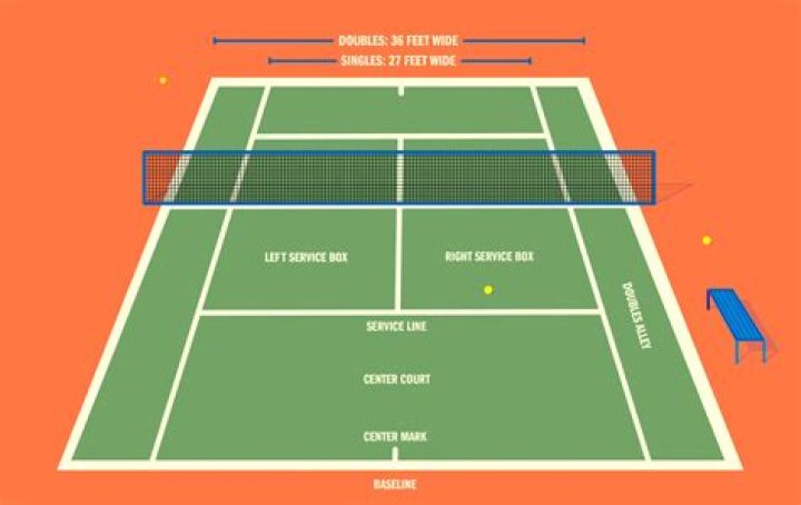How long is a tennis game in high school?