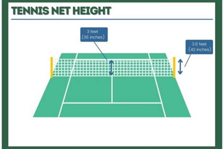 How long is a tennis net?