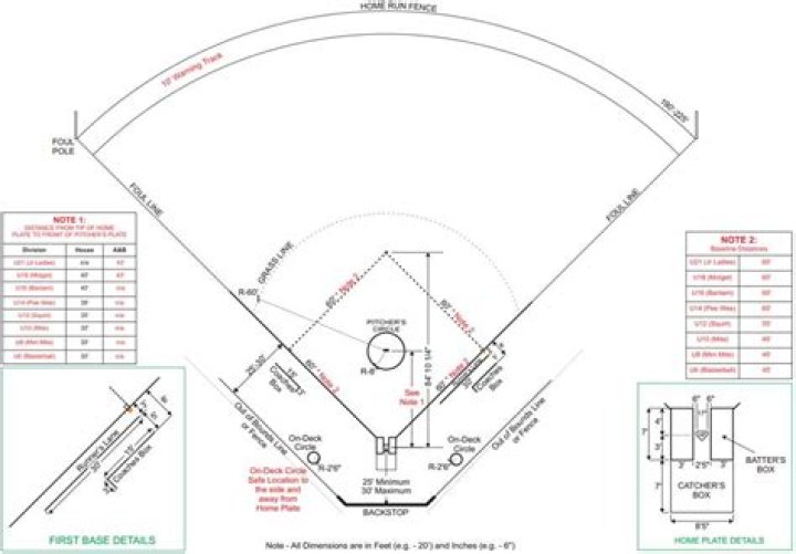How long is pole to pole baseball?