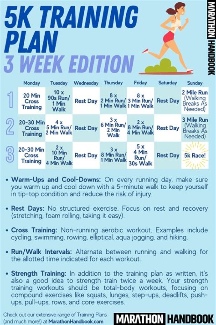 How long should it take a beginner to run a 5K?