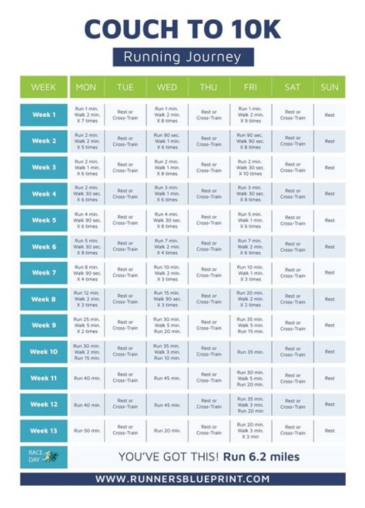 How long should you rest after a 10 mile race?