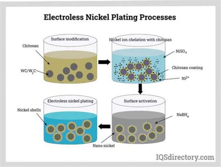 How long will nickel plating last?