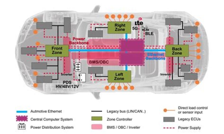 How long will the automotive chip shortage last?