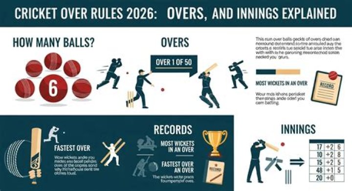 How many balls are in 1 over in cricket?
