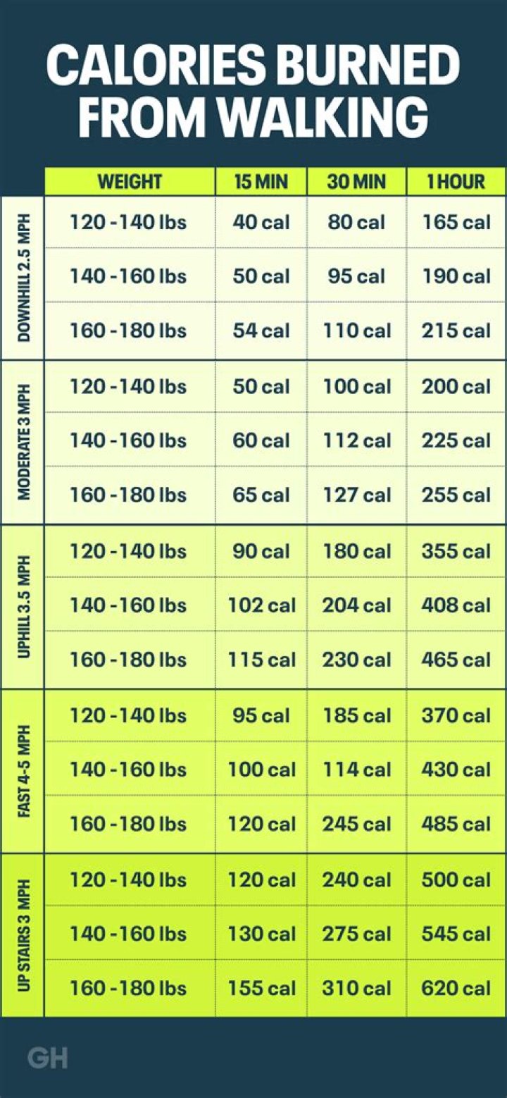 How many calories burned walking 9 holes?