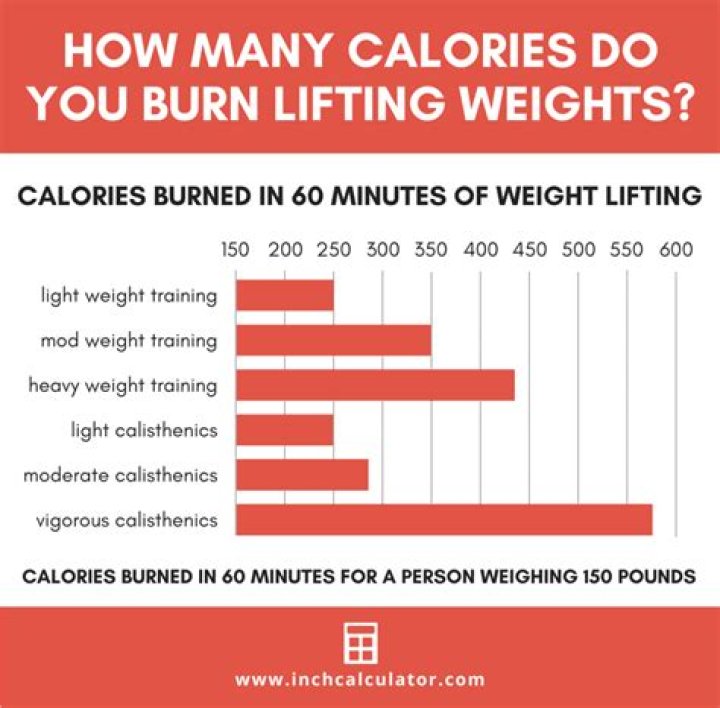 How many calories do you burn doing BJJ?