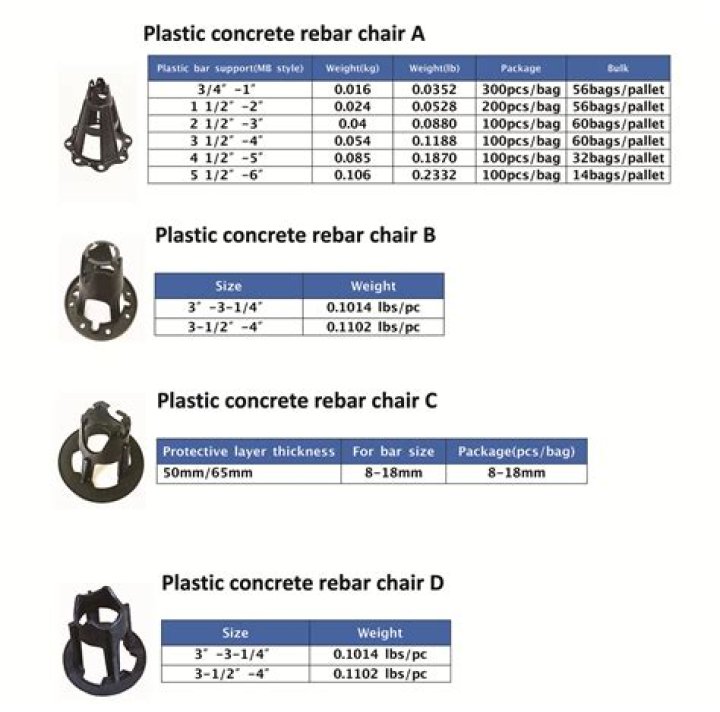 How many concrete chairs come in a mesh sheet?