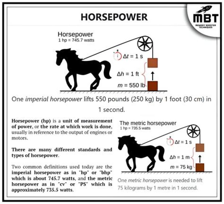 How many horsepower is a golf cart motor?