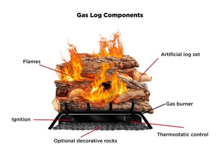 How many logs should a log burner use?