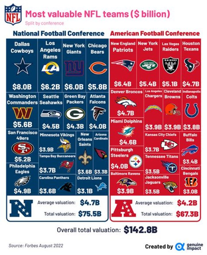 How many NFL awards are there?