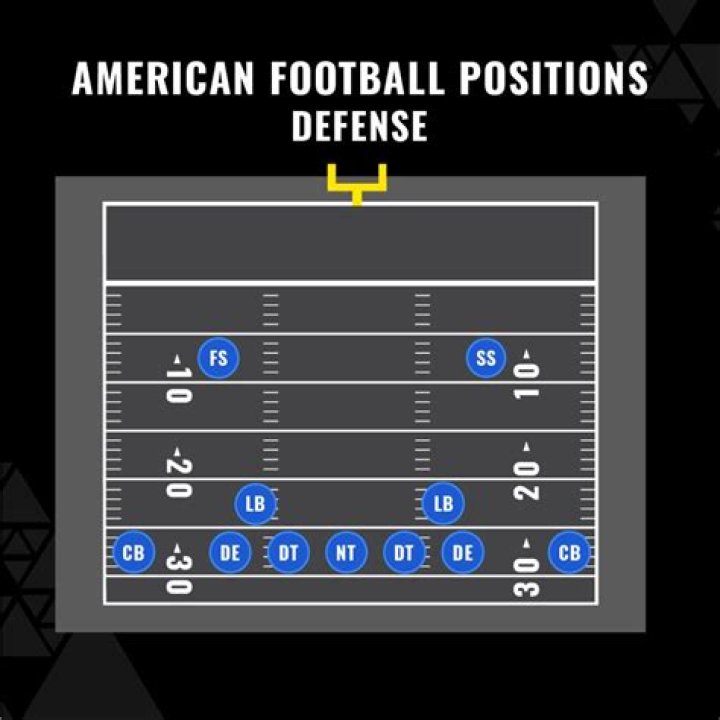 How many passes can you do in football?