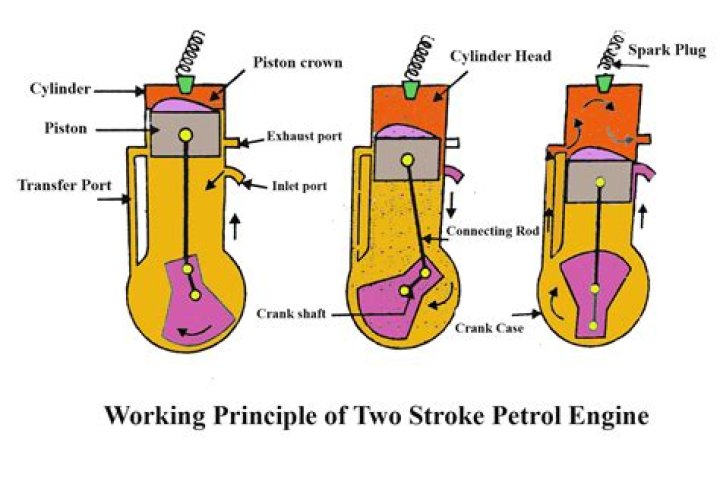 How many pistons are in a 4-stroke engine?