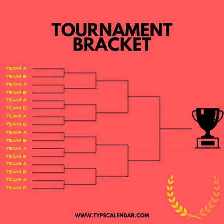How many teams are in a bracket?