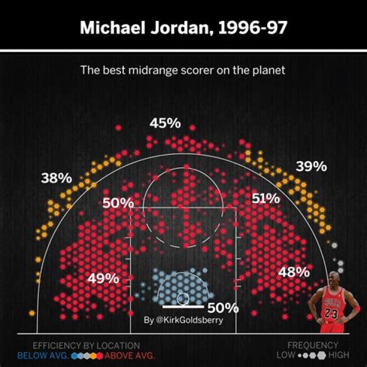 How many times did Michael Jordan score 60 points in a game?