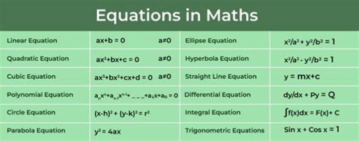 How many types of equations are there?