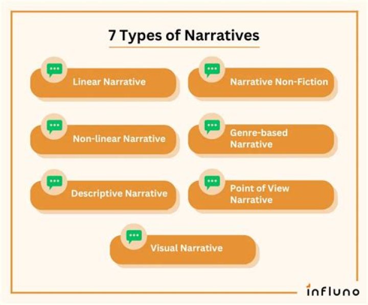 How many types of narration are there in grammar?