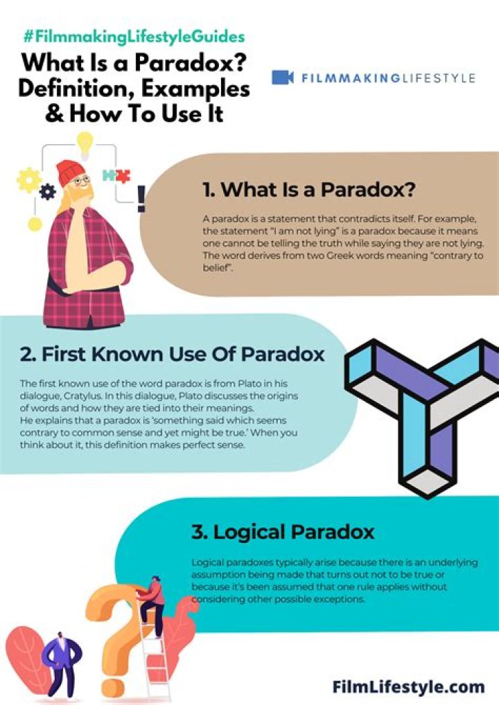 How many types of paradoxes are there?