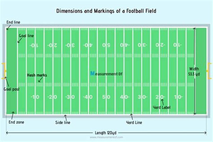 How many yards is a first down?