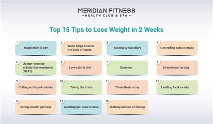 How much can you lose in two weeks?