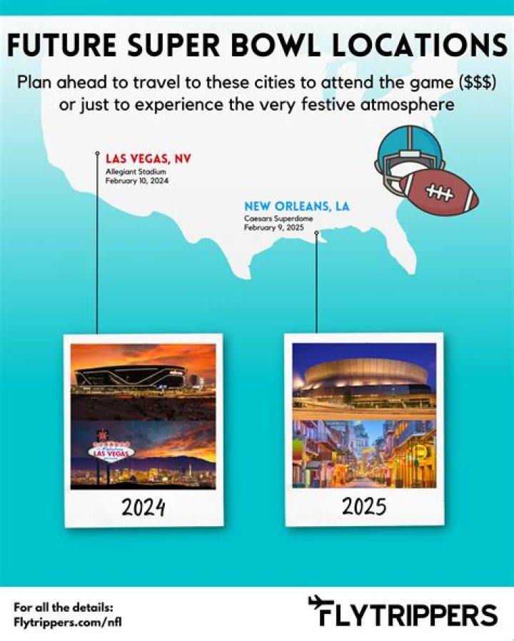 How much do artists get paid to perform at the Super Bowl?