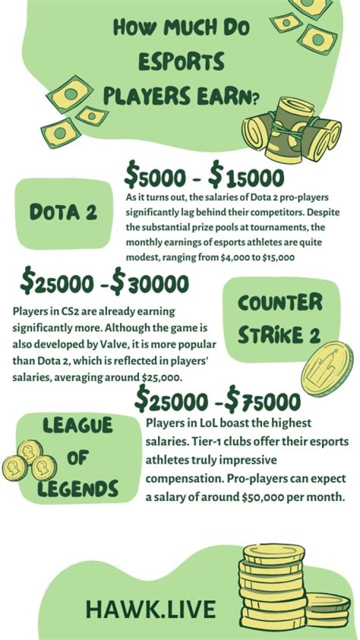 How much do hockey players earn UK?