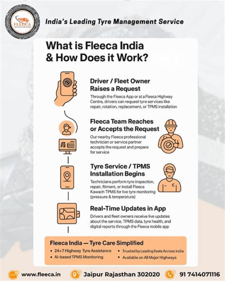 How much does The Fleeca Job payout?