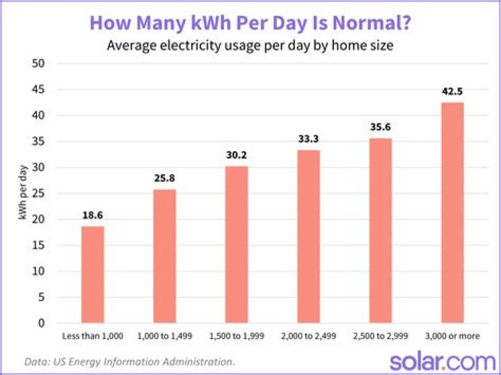 How much electricity does it take to run a ski lift?
