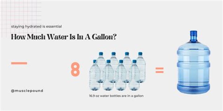 How much is a gallon water?
