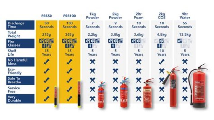 How much is Fire Stick per month?