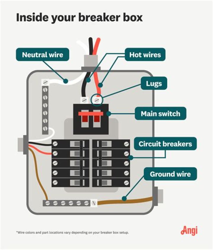 How much load can you put on a 15 amp breaker?