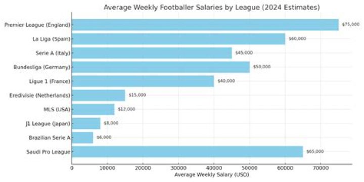 How much money does a pro football cheerleader make?
