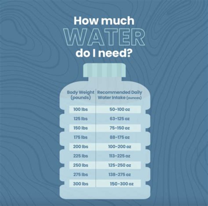How much water do you need for a 10K?