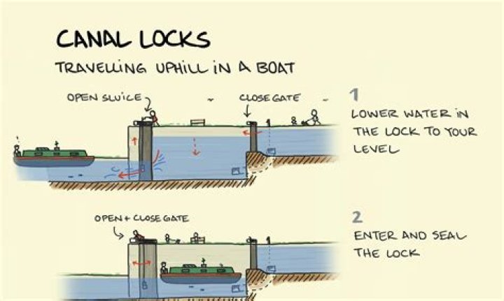 How much water is in a canal lock?
