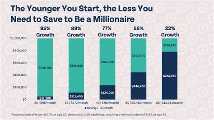 How much would I have if I invested $1000 in Amazon?