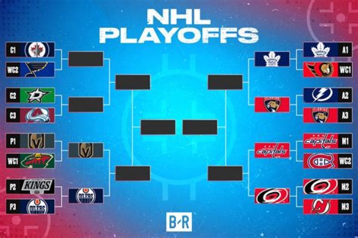 How often do the NHL Favourites win?