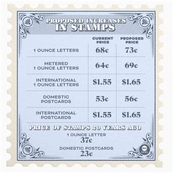 How popular is stamp collecting today?
