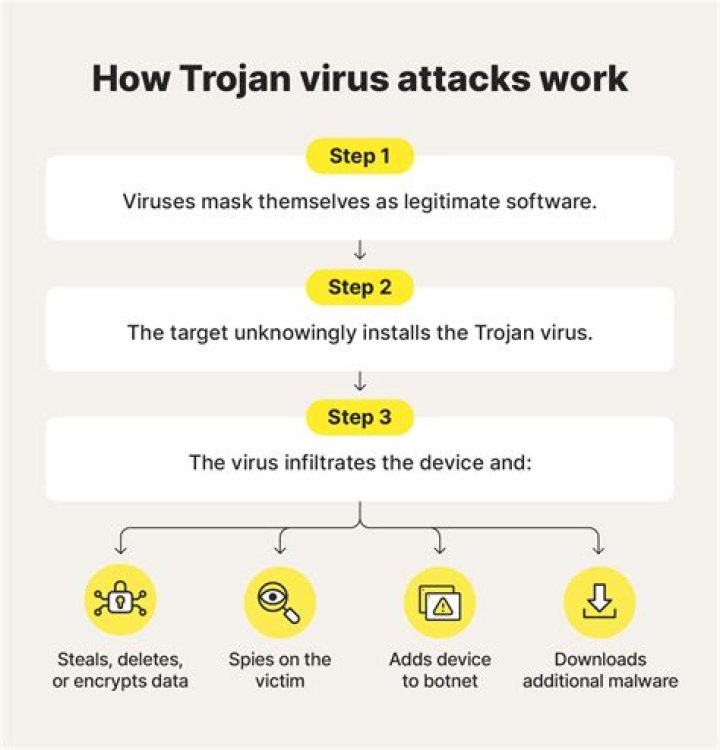 How serious is a Trojan virus?