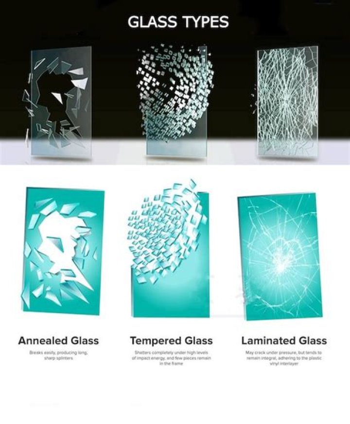How strong is security glass?
