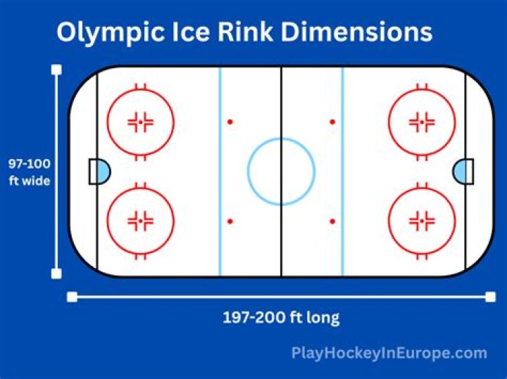 How thick is the Olympic ice?