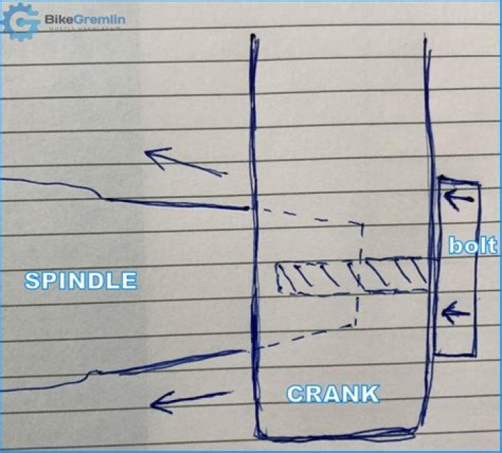 How tight should square taper crank bolts be?