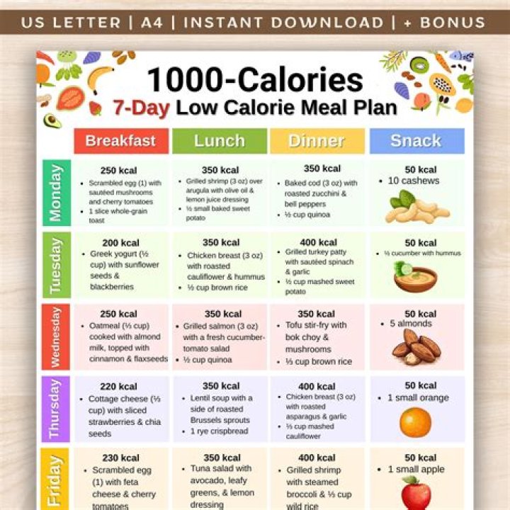 Is 100 calories a lot to burn?