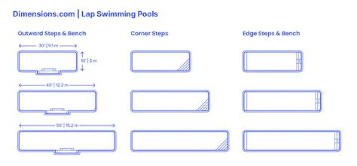 Is 12x24 a good pool size?