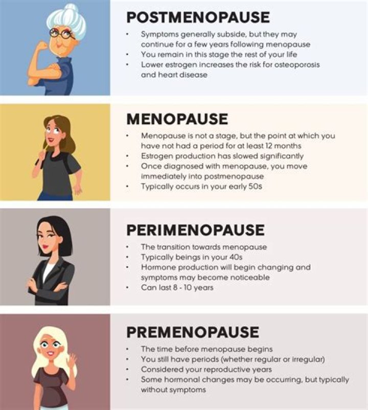 Is 58 too old for menopause?