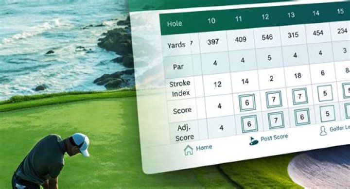 Is 75 a good score in golf?