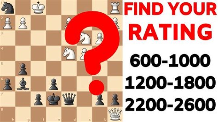 Is 900 a good chess rating?