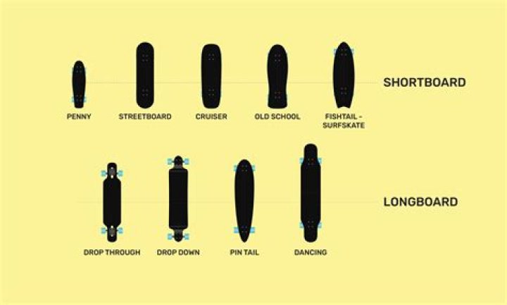 Is a longboard safer than a skateboard?