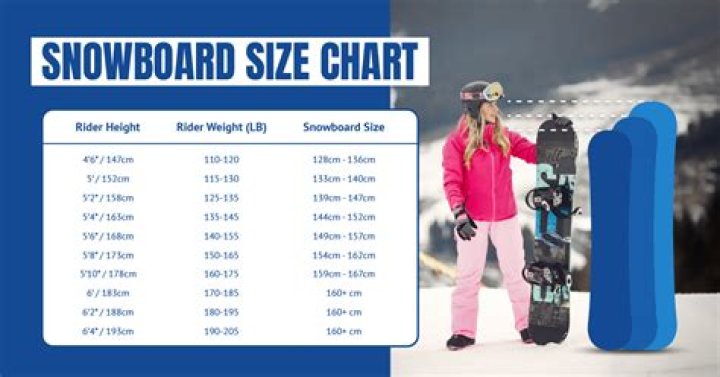 Is a twin snowboard good for beginners?