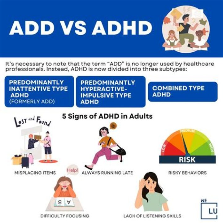 Is ADHD a SpLD?
