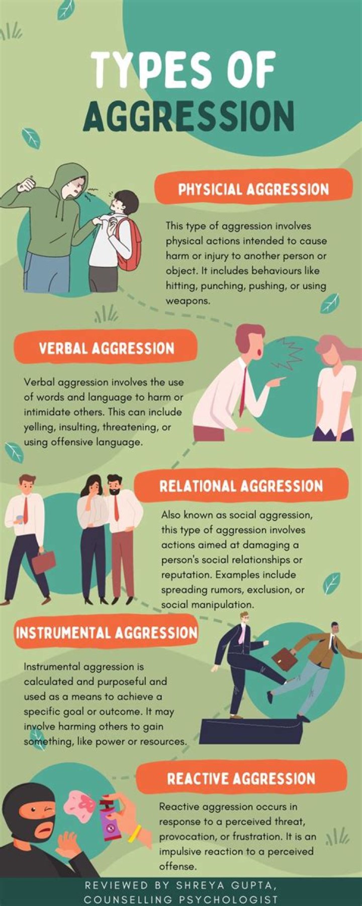 Is aggression a symptom of ADHD?