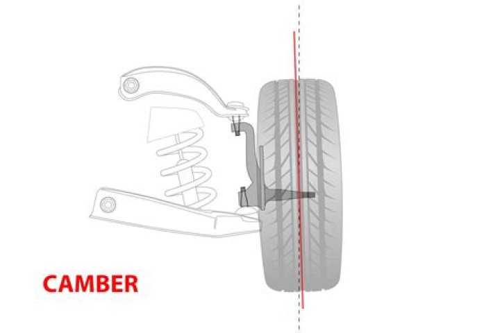 Is camber or rocker better for beginners?